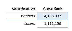 Figure 1.3 - Alexa Rank comparison