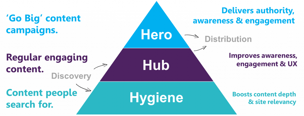 hero hub hygiene