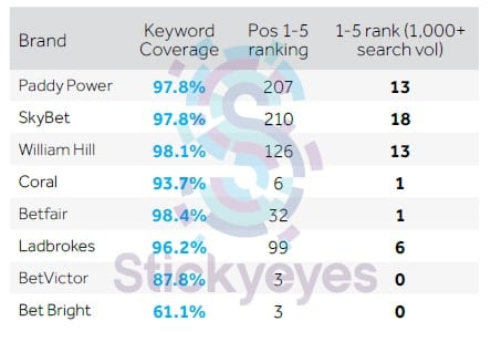 rankingtable