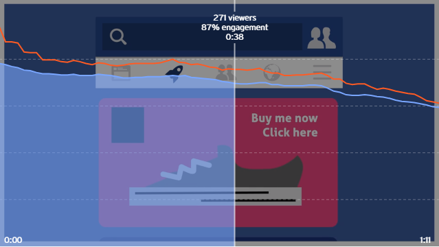 digital minute heatmap screen