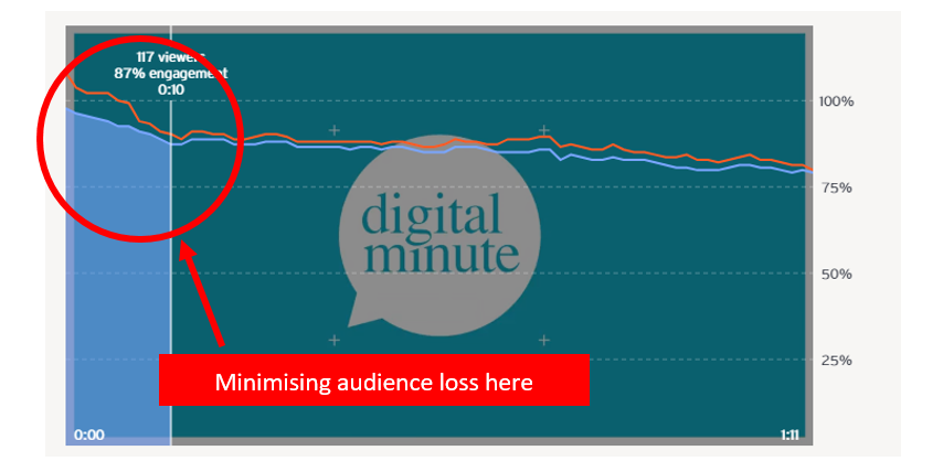 digital minute heat map screen