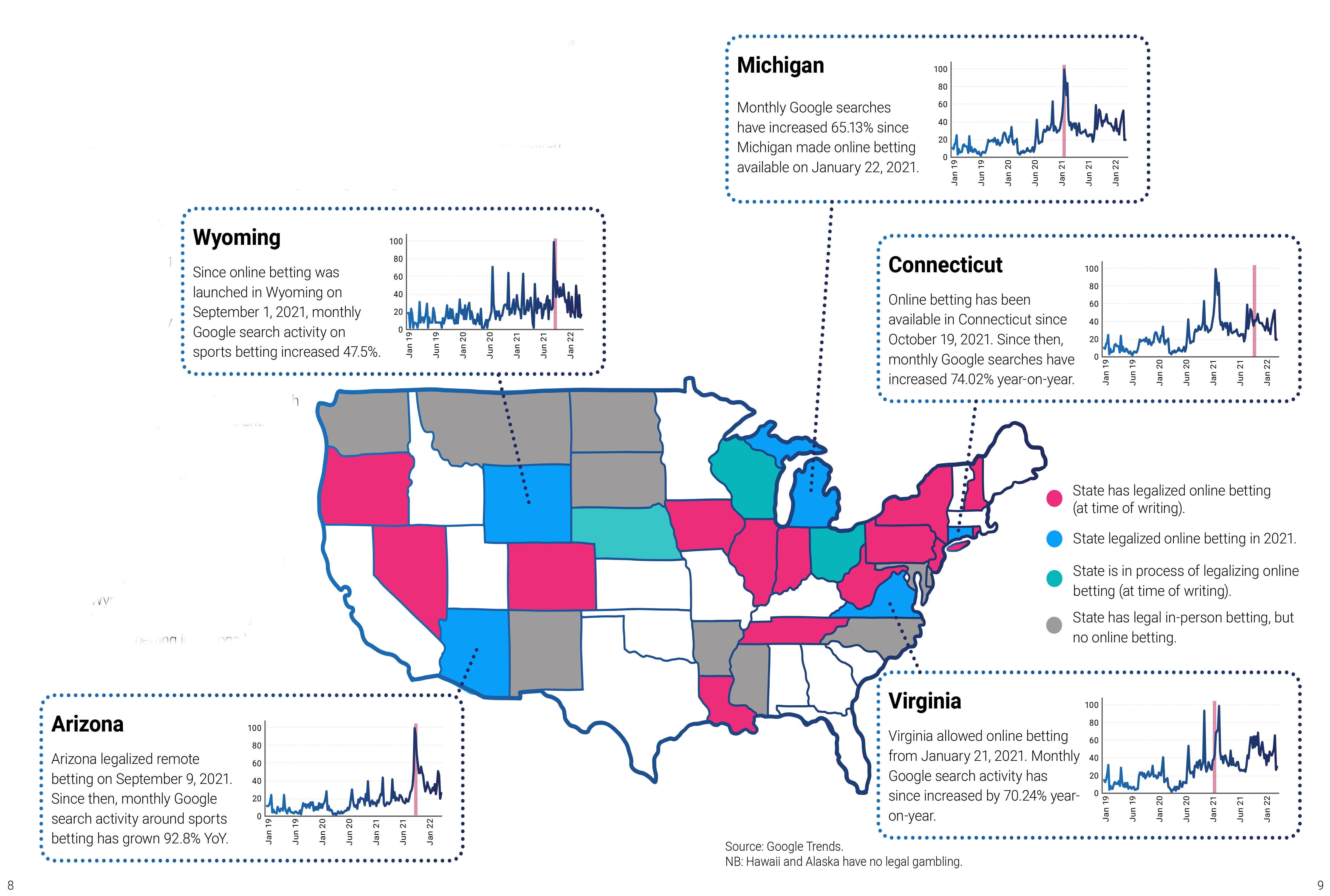Wyoming's June sports betting numbers see yearly rise